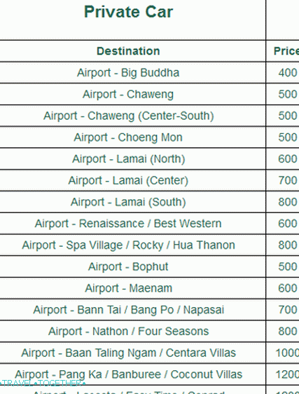 Taxi díj a Samui repülőtérről