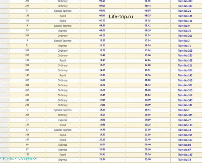 Az Ayutthaya-n áthaladó vonatok és villamos vonatok ütemezése