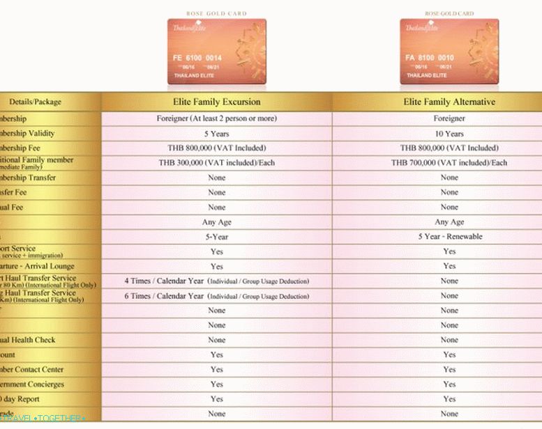 5-20 éves vízum a Thai Elite program keretében - majdnem állandó lakóhelyre költözés